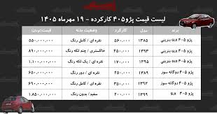 مظنه قیمت پژو ۴۰۵ کارکرده در بازار چند است؟+ جدول مهر ۱۴۰۵