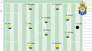 Alineación posible de Las Palmas ante el Girona en LaLiga Hypermotion