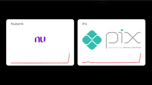 Nubank e Pix apresentam instabilidade nesta quarta-feira (15)