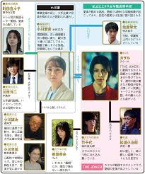 WEBザテレビジョン - News update