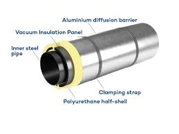 Technology & Industry: Vacuum insulation for piping ▻ va-Q-tec