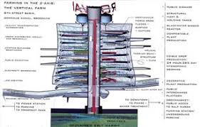 Could vertical farming be the future? - Technology &amp; science ... via Relatably.com