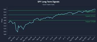 AI-Driven Stock Analysis of SPY, CAT, and PLD