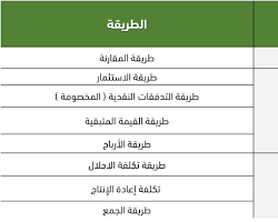 صورة طريقة التكلفة في تقييم العقارات
