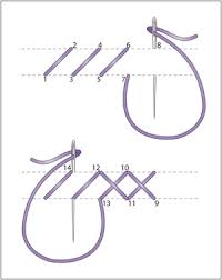 Résultat de recherche d'images pour "couching techniques in sewing"