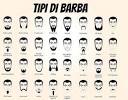 Video Tutorial 13 - crea il tuo stile - Barba corta con baffi -