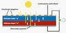 Cellule panneau solaire photovoltaique