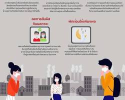 ขอความช่วยเหลือจากผู้เชี่ยวชาญ