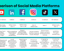 تصویر Social media comparison