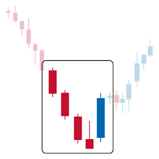 Resultado de imagem para BULLISH DELIBERATION BLOCK