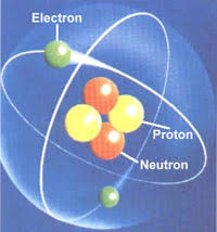 Resultado de imagen para nucleo atómico