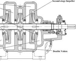 Image of harmonic balancer: A crosssectional view showing the internal components