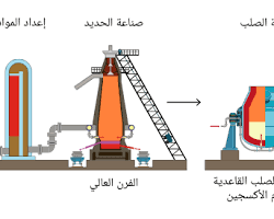 صورة استخدام الصخور في تصنيع المواد