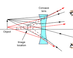 Lenses that can see through objects