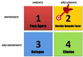 Resultado de imagem para Gerenciamento do Tempo