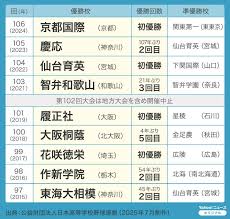 Yahoo!ニュース - News update
