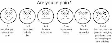 Image result for pain scale