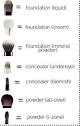 What each makeup brush is used for