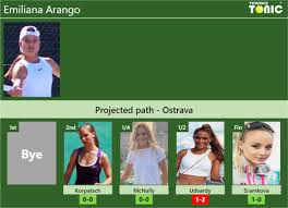 Emiliana Arango y Tamara Korpatsch: Predicción de partido en la jornada de Ostrava 2026