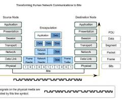 Image of Physical layer of ISOOSI model