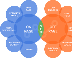 Image of Offpage optimization for SEO