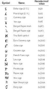 Image result for money symbol pictures