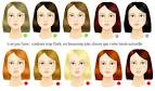 manires de choisir la couleur de ses cheveux selon son teint de