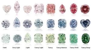 תוצאת תמונה עבור ‪Diamond Color Scale‬‏