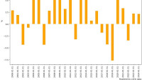 COMMENT-History shows USD/ZAR usually climbs in January
