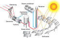 Solar Technology SEIA