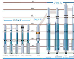 Delta rocket
