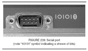 Image result for serial port