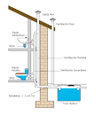 Sistema de VENTILACI N TUBER AS SANITARIAS - Taller