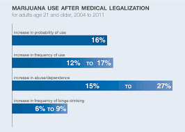 Resultado de imagen de Cocaine Legalization