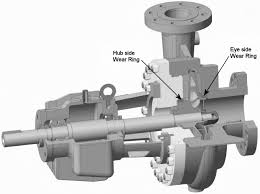 The importance of impeller wear rings in centrifugal pumps ...