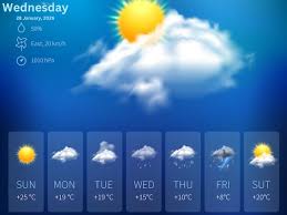Weather Today (28, January 2026): Check IMD Forecast, Snow & Rain Predictions for Delhi NCR, Mumbai, Chennai, Karnataka, Rajasthan, Jammu & Ahmedabad