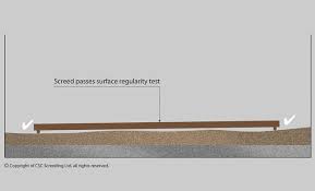 Image result for screed