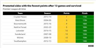 Burnley vs. Crystal Palace: Key Stats and Talking Points