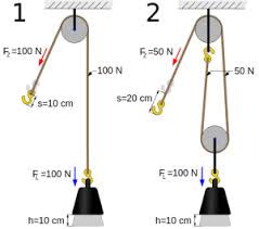 Resultado de imagen para polea