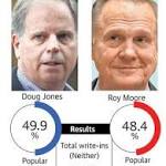 loses Alabama race blow Trump