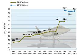 Image result for JSF
