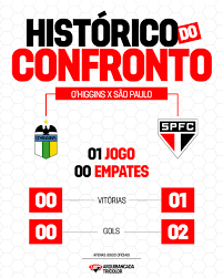 NÚMEROS DO CONFRONTO 🇾🇪 Confira os números do histórico do confronto entre O'Higgins x São Paulo, valendo apenas jogos oficiais entre as equipes. 📊: @ogol_oficial