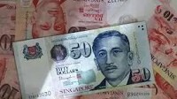Singapore dollar’s out-performance this year may be nearing its end