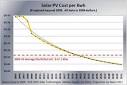 Here Is The Real Cost Of Solar - CleanTechnica