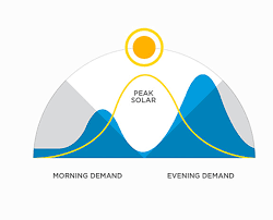 Pildiotsingu solarcity tesla powerwall tulemus