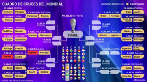 Así está el cuadro y así serán los cruces del Mundial: España disputará el partido más duro de los octavos de final