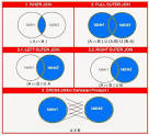 Jointures et relations INNER, LEFT, RIGHT, UNION. Optimiser la