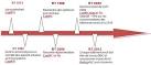 Histoire réglementation thermique