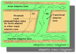 Image result for organisms and their environment