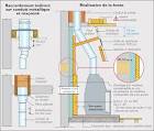 Norme fumisterie insert